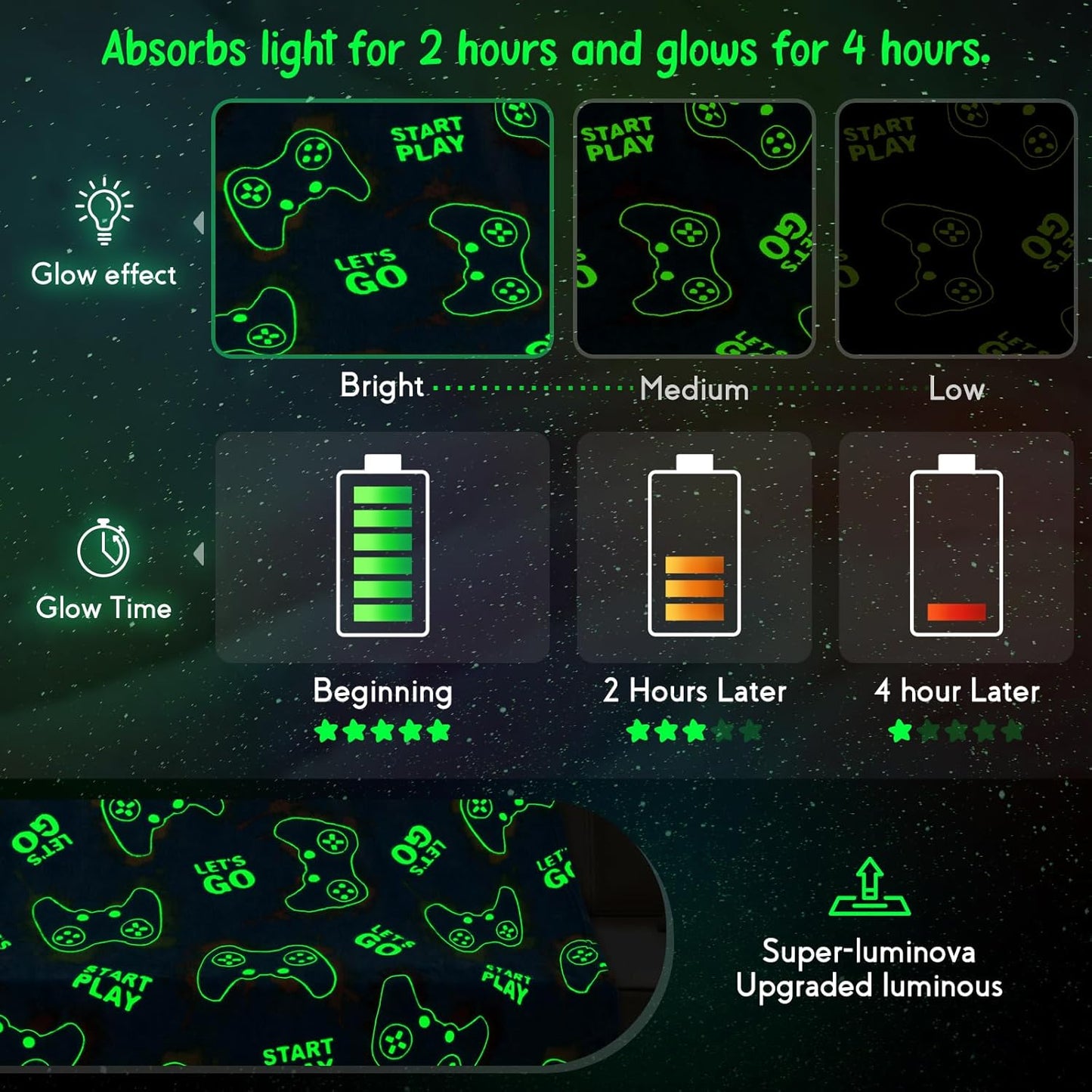 Glow in the dark Blanket