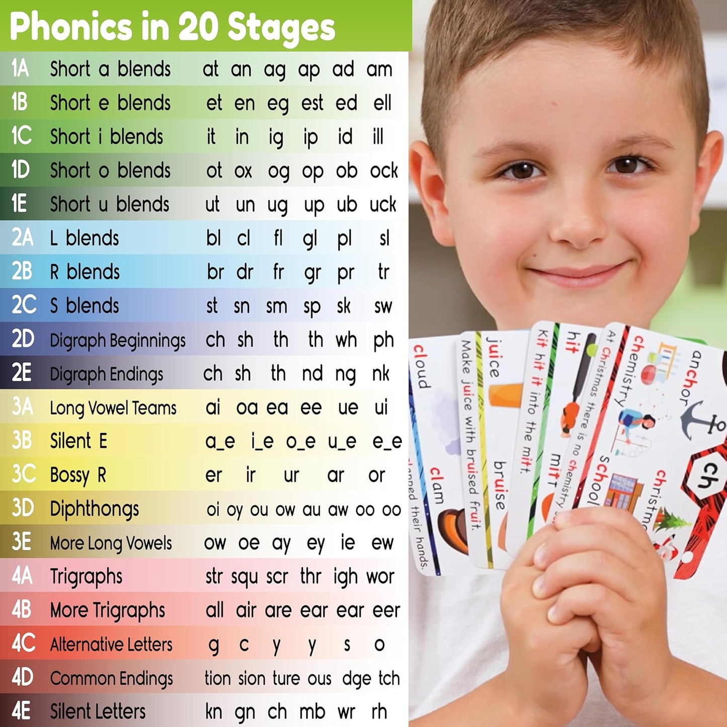 Phonics + Alphabet Flash Cards - Gift for your Kids